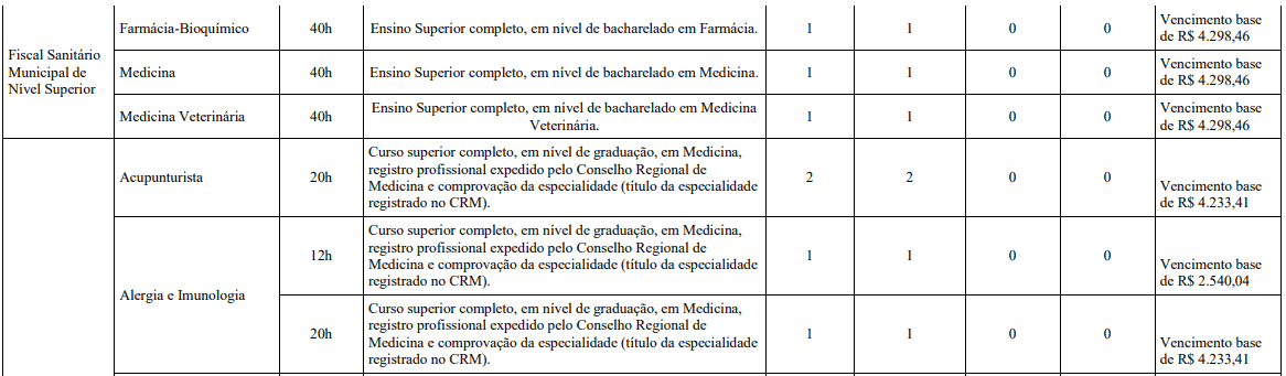 Concurso Belo Horizonte MG: Inscrições encerradas cargos 1 107 - Concurso Belo Horizonte MG: Inscrições encerradas