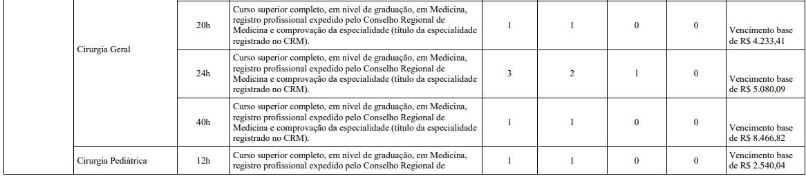 Concurso Belo Horizonte MG: Inscrições encerradas cargos 1 110 - Concurso Belo Horizonte MG: Inscrições encerradas