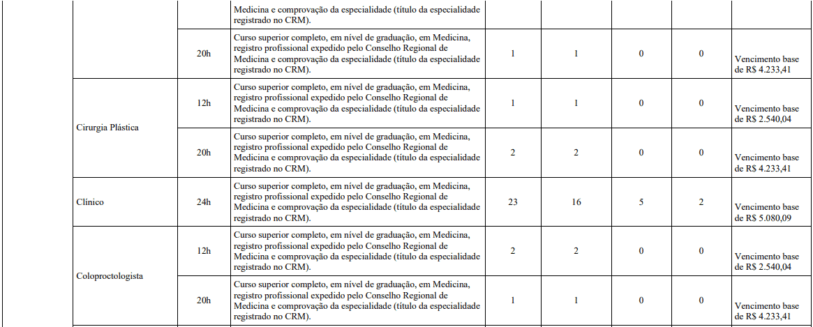 Concurso Belo Horizonte MG: Inscrições encerradas cargos 1 111 - Concurso Belo Horizonte MG: Inscrições encerradas