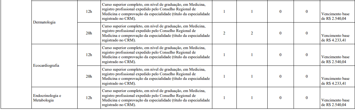 Concurso Belo Horizonte MG: Inscrições encerradas cargos 1 112 - Concurso Belo Horizonte MG: Inscrições encerradas