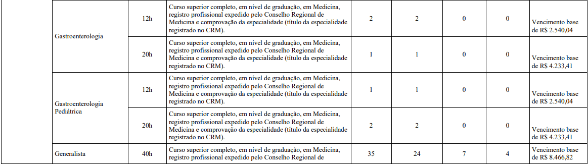 Concurso Belo Horizonte MG: Inscrições encerradas cargos 1 114 - Concurso Belo Horizonte MG: Inscrições encerradas