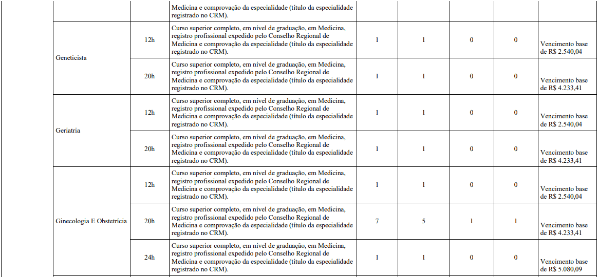 Concurso Belo Horizonte MG: Inscrições encerradas cargos 1 115 - Concurso Belo Horizonte MG: Inscrições encerradas