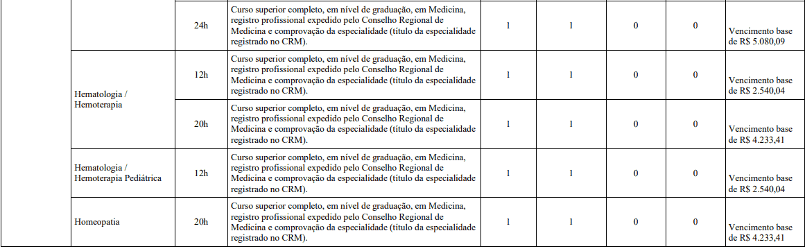 Concurso Belo Horizonte MG: Inscrições encerradas cargos 1 116 - Concurso Belo Horizonte MG: Inscrições encerradas