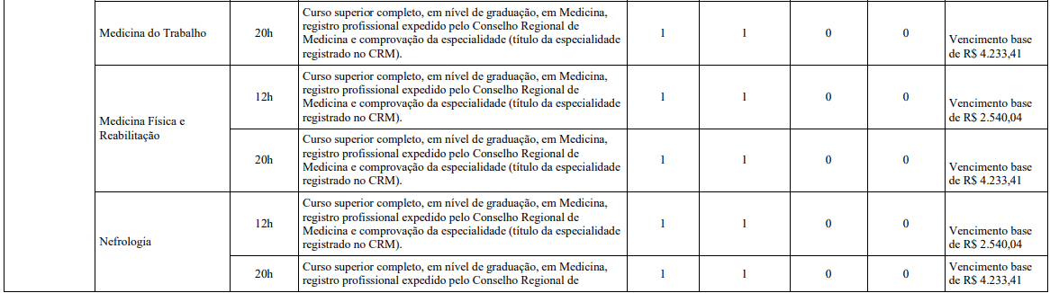 Concurso Belo Horizonte MG: Inscrições encerradas cargos 1 118 - Concurso Belo Horizonte MG: Inscrições encerradas