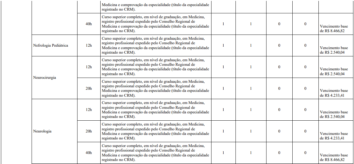 Concurso Belo Horizonte MG: Inscrições encerradas cargos 1 119 - Concurso Belo Horizonte MG: Inscrições encerradas