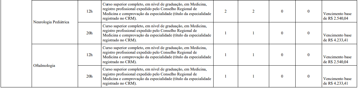 Concurso Belo Horizonte MG: Inscrições encerradas cargos 1 120 - Concurso Belo Horizonte MG: Inscrições encerradas