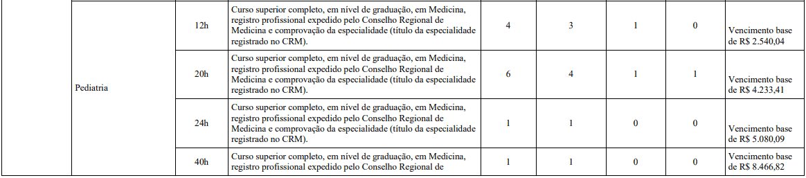 Concurso Belo Horizonte MG: Inscrições encerradas cargos 1 122 - Concurso Belo Horizonte MG: Inscrições encerradas