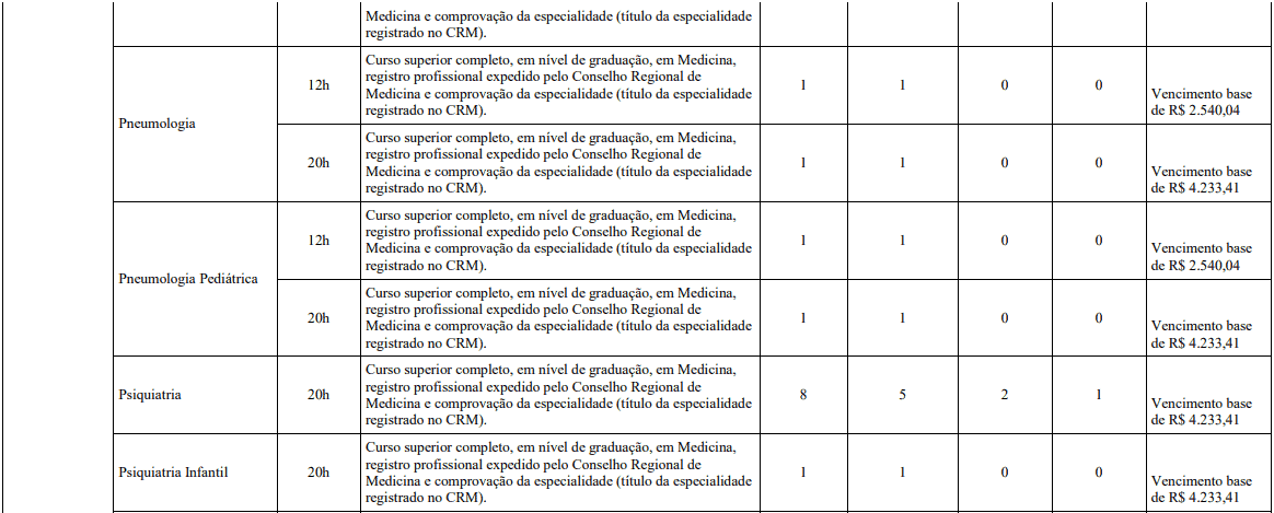 Concurso Belo Horizonte MG: Inscrições encerradas cargos 1 124 - Concurso Belo Horizonte MG: Inscrições encerradas