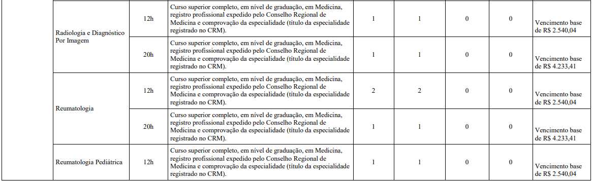 Concurso Belo Horizonte MG: Inscrições encerradas cargos 1 125 - Concurso Belo Horizonte MG: Inscrições encerradas