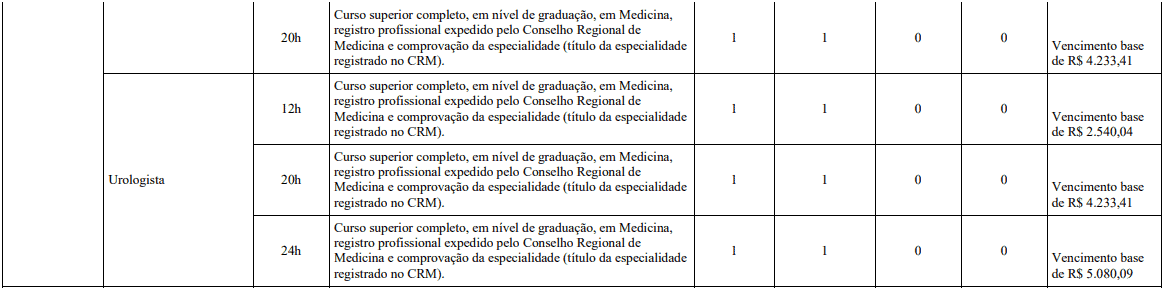 Concurso Belo Horizonte MG: Inscrições encerradas cargos 1 126 - Concurso Belo Horizonte MG: Inscrições encerradas