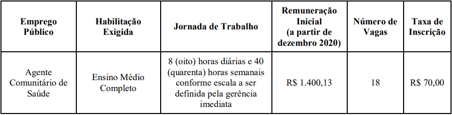 Processo Seletivo Agente Comunitário de Saúde Belo Horizonte MG: Inscrições encerradas cargos 1 129 - Processo Seletivo Agente Comunitário de Saúde Belo Horizonte MG: Inscrições encerradas