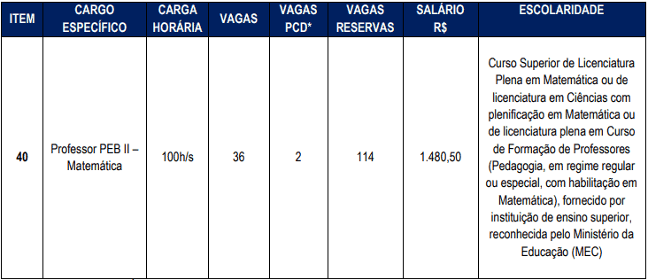 cargos 1 15 - Concurso Cascavel CE: Inscri&ccedil;&otilde;es encerradas