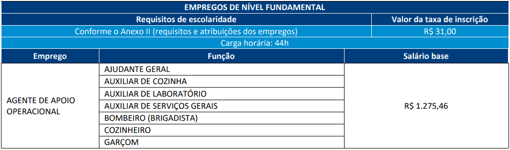 cargos 1 157 - Concurso IMBEL: Inscri&ccedil;&otilde;es abertas