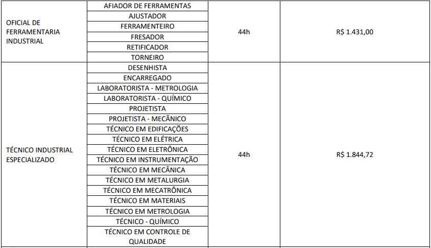 cargos 1 159 - Concurso IMBEL: Inscri&ccedil;&otilde;es abertas