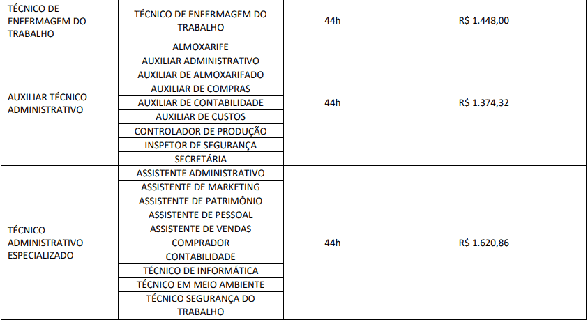 cargos 1 161 - Concurso IMBEL: Inscri&ccedil;&otilde;es abertas