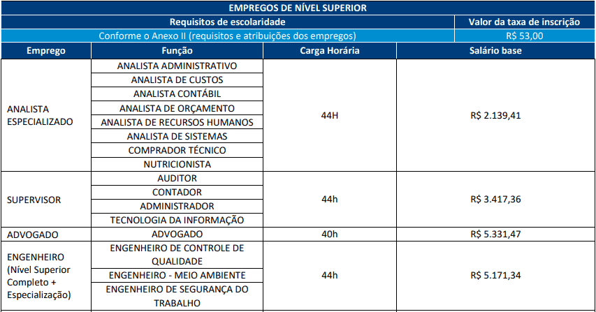 cargos 1 162 - Concurso IMBEL: Inscri&ccedil;&otilde;es abertas
