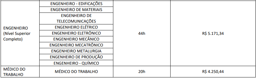 cargos 1 163 - Concurso IMBEL: Inscri&ccedil;&otilde;es abertas
