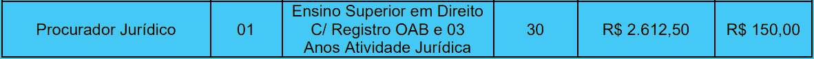 cargos 1 2 - Concurso PGM Desterro do Melo MG: INSCRIÇÕES ABERTAS!