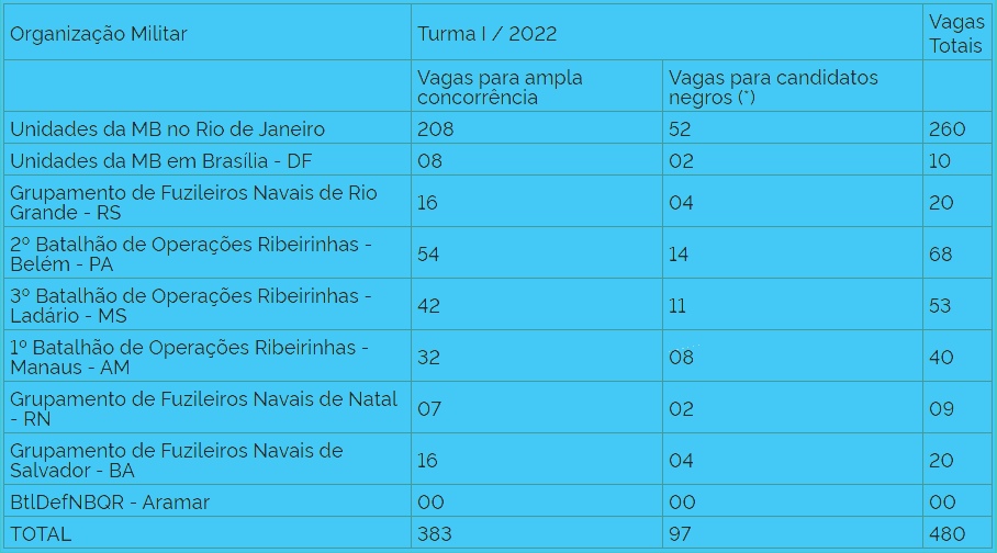 Concurso Marinha 2021: SAIU o edital de fuzileiro naval com 960 vagas cargos 1 225 - Concurso Marinha 2021: SAIU o edital de fuzileiro naval com 960 vagas