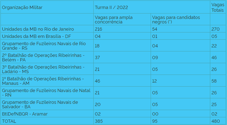 Concurso Marinha 2021: SAIU o edital de fuzileiro naval com 960 vagas cargos 1 226 - Concurso Marinha 2021: SAIU o edital de fuzileiro naval com 960 vagas