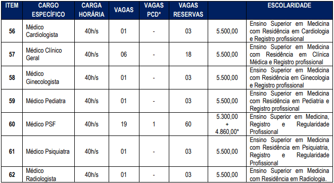 cargos 1 24 - Concurso Cascavel CE: Inscri&ccedil;&otilde;es encerradas
