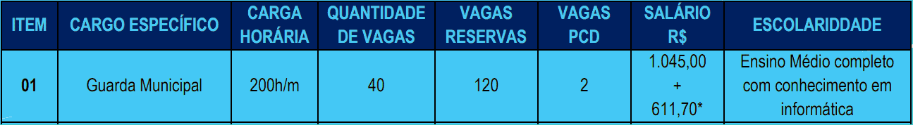 cargos 1 26 - Concurso GCM Cascavel CE: Inscrições encerradas