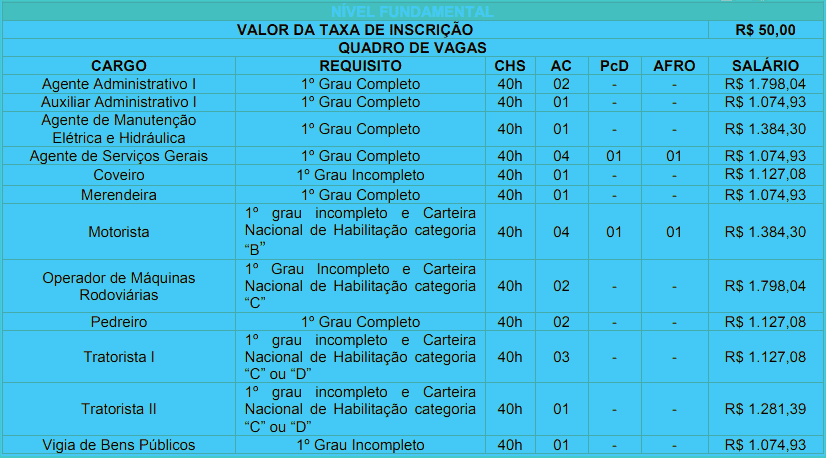 cargos 1 27 - Concurso Nova Aliança do Ivaí PR: Inscrições encerradas. VEJA!