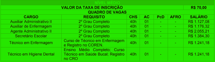 cargos 1 28 - Concurso Nova Aliança do Ivaí PR: Inscrições encerradas. VEJA!