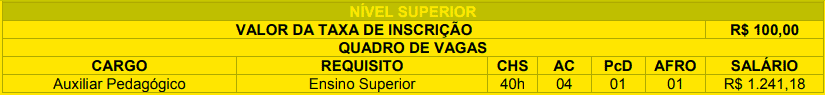 cargos 1 29 - Concurso Nova Aliança do Ivaí PR: Inscrições encerradas. VEJA!