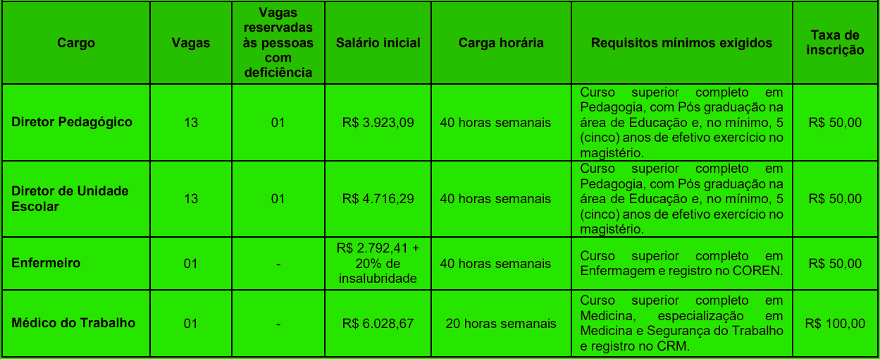 Processo Seletivo Prefeitura de Tambaú - SP: Inscrições encerradas cargos 1 3 - Processo Seletivo Prefeitura de Tambaú - SP: Inscrições encerradas