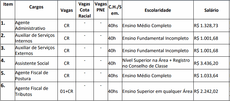 cargos 1 31 - Concurso São José dos Quatro Marcos MT: Inscrições encerradas