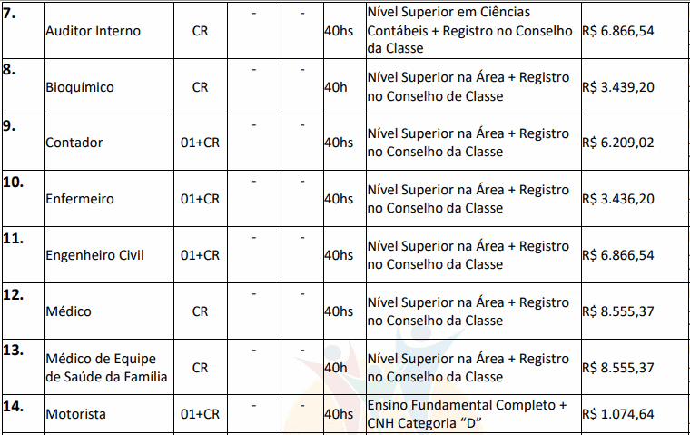 cargos 1 32 - Concurso São José dos Quatro Marcos MT: Inscrições encerradas