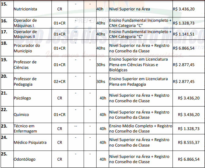 cargos 1 33 - Concurso São José dos Quatro Marcos MT: Inscrições encerradas