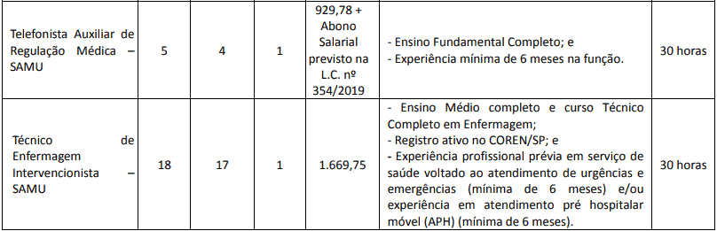Concurso Osasco SP: Inscrições abertas. com 70 vagas. VEJA! cargos 1 36 - Concurso Osasco SP: Inscrições abertas. com 70 vagas. VEJA!