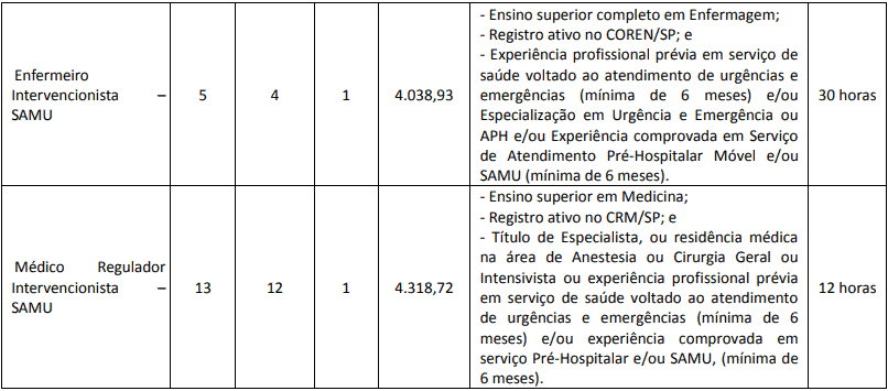 Concurso Osasco SP: Inscrições abertas. com 70 vagas. VEJA! cargos 1 37 - Concurso Osasco SP: Inscrições abertas. com 70 vagas. VEJA!