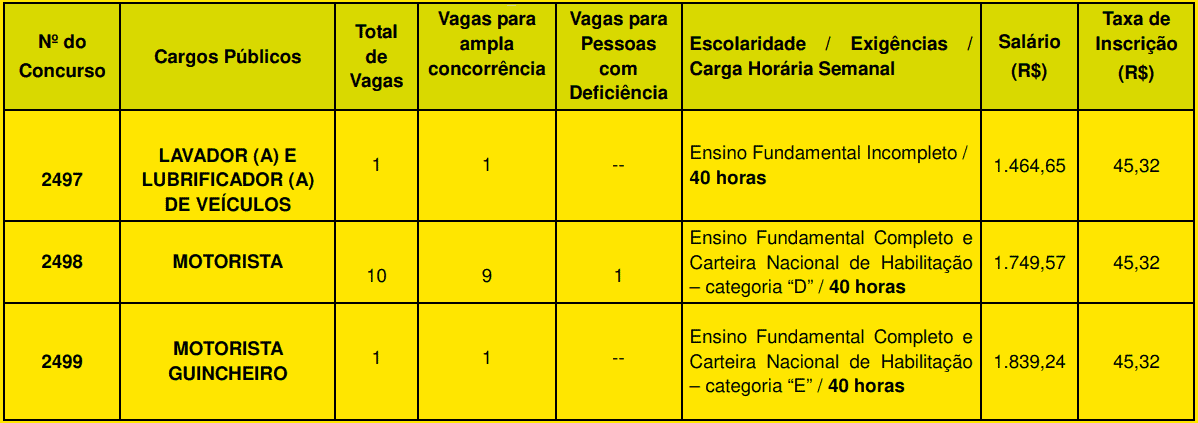 Concurso Guarulhos SP N° 01/2020: Inscrições abertas. SAIBA MAIS! cargos 1 4 - Concurso Guarulhos SP N° 01/2020: Inscrições abertas. SAIBA MAIS!