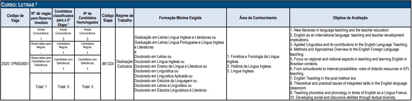 Concurso UFT: Inscrições abertas ! Até R$ 5 mil. VEJA! cargos 1 40 - Concurso UFT: Inscrições abertas ! Até R$ 5 mil. VEJA!