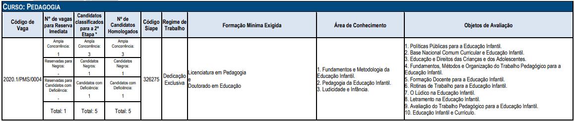 Concurso UFT: Inscrições abertas ! Até R$ 5 mil. VEJA! cargos 1 42 - Concurso UFT: Inscrições abertas ! Até R$ 5 mil. VEJA!