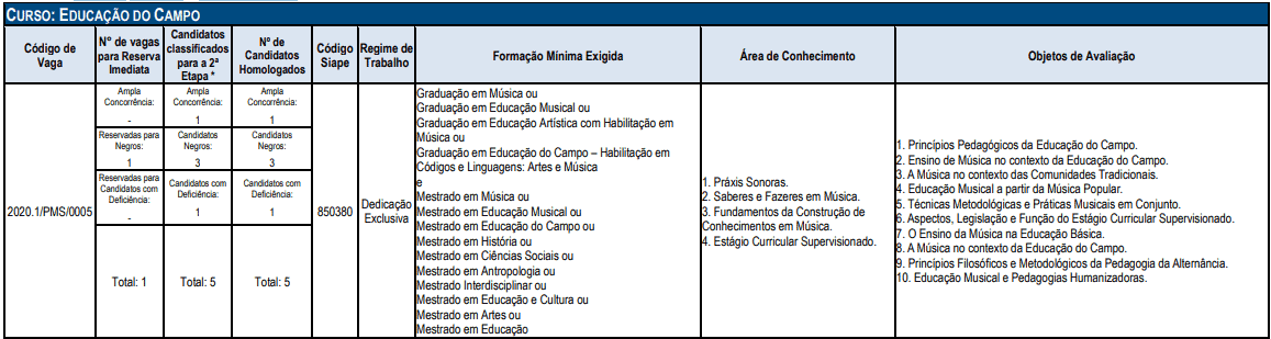 Concurso UFT: Inscrições abertas ! Até R$ 5 mil. VEJA! cargos 1 43 - Concurso UFT: Inscrições abertas ! Até R$ 5 mil. VEJA!