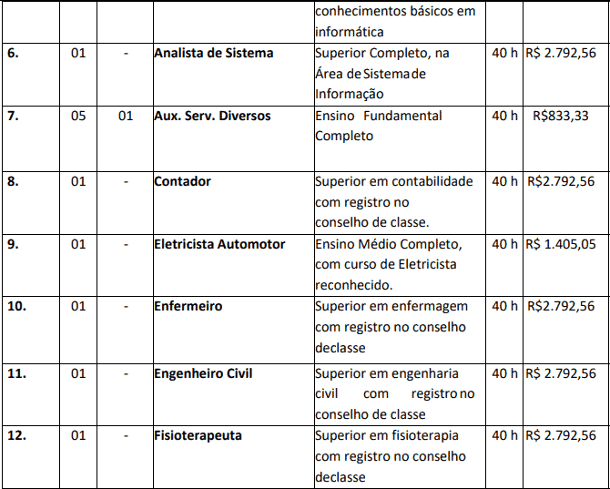 Concurso Nova Brasilândia do Oeste-RO 2020: Inscrições encerradas cargos 1 45 - Concurso Nova Brasilândia do Oeste-RO 2020: Inscrições encerradas