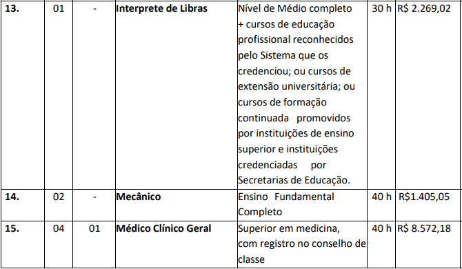 Concurso Nova Brasilândia do Oeste-RO 2020: Inscrições encerradas cargos 1 46 - Concurso Nova Brasilândia do Oeste-RO 2020: Inscrições encerradas