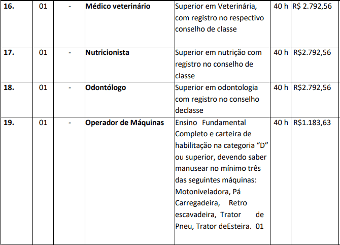 Concurso Nova Brasilândia do Oeste-RO 2020: Inscrições encerradas cargos 1 47 - Concurso Nova Brasilândia do Oeste-RO 2020: Inscrições encerradas