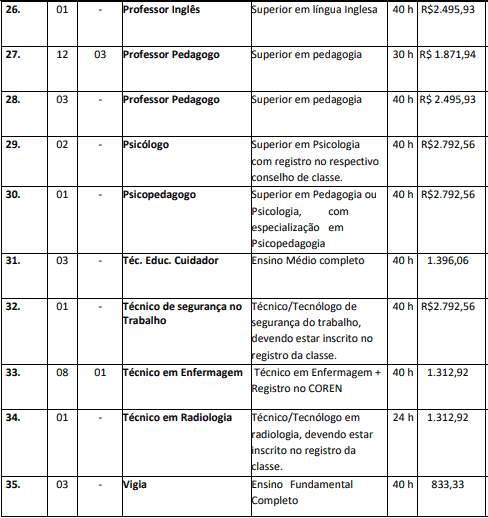 Concurso Nova Brasilândia do Oeste-RO 2020: Inscrições encerradas cargos 1 49 - Concurso Nova Brasilândia do Oeste-RO 2020: Inscrições encerradas