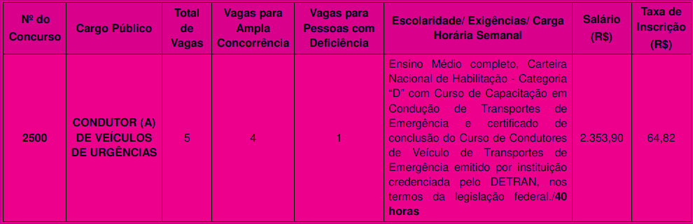 Concurso Prefeitura de Guarulhos SP N° 02/2020: Inscrições encerradas cargos 1 5 - Concurso Prefeitura de Guarulhos SP N° 02/2020: Inscrições encerradas