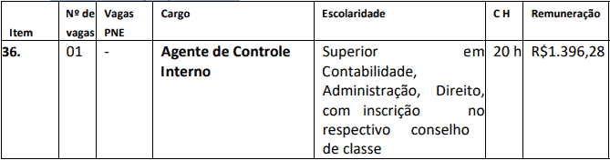 Concurso Nova Brasilândia do Oeste-RO 2020: Inscrições encerradas cargos 1 50 - Concurso Nova Brasilândia do Oeste-RO 2020: Inscrições encerradas