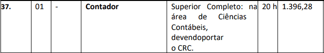 Concurso Nova Brasilândia do Oeste-RO 2020: Inscrições encerradas cargos 1 51 - Concurso Nova Brasilândia do Oeste-RO 2020: Inscrições encerradas