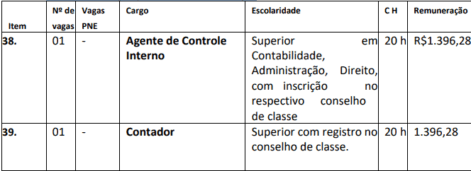 Concurso Nova Brasilândia do Oeste-RO 2020: Inscrições encerradas cargos 1 52 - Concurso Nova Brasilândia do Oeste-RO 2020: Inscrições encerradas
