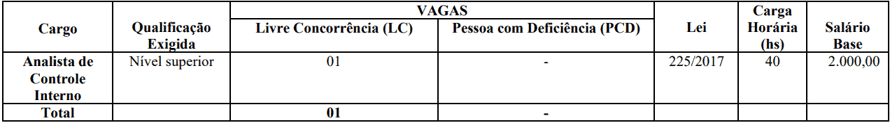 cargos 1 53 - Concurso Prefeitura de Jardim CE: inscrições PRORROGADAS