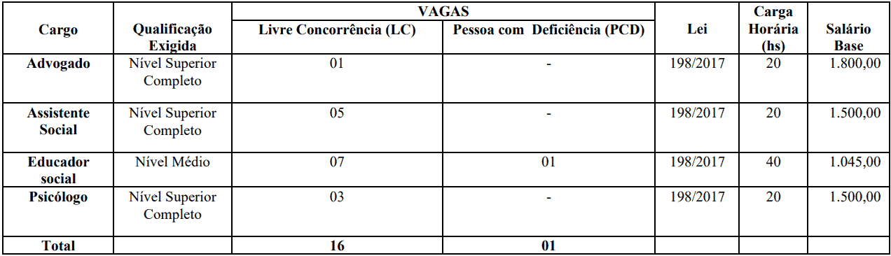 cargos 1 55 - Concurso Prefeitura de Jardim CE: inscrições PRORROGADAS