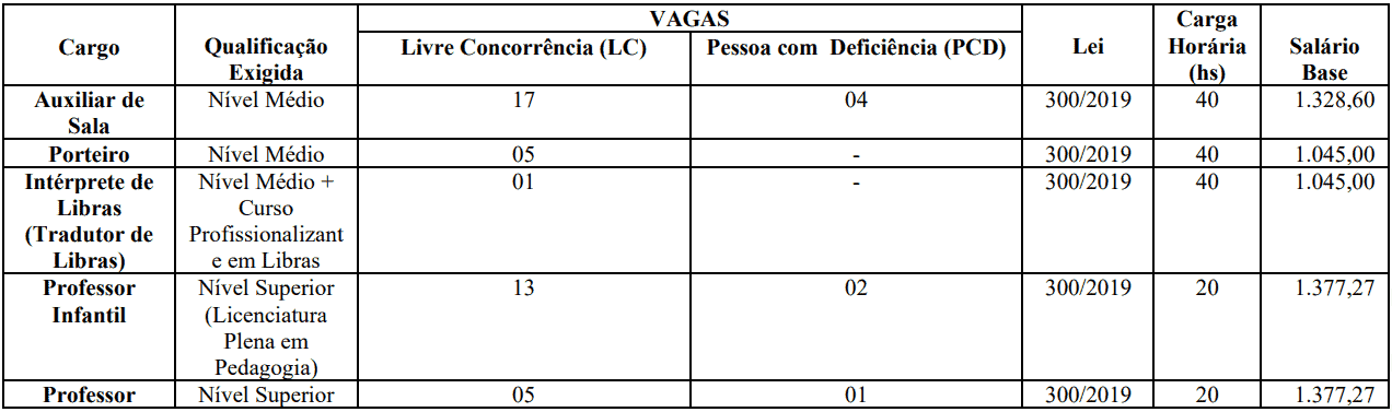 cargos 1 56 - Concurso Prefeitura de Jardim CE: inscrições PRORROGADAS